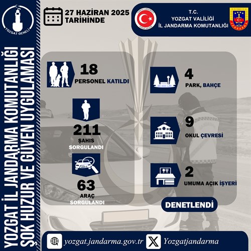 Yerköy Jandarma'mızdan Şok Huzur ve Güven Uygulaması